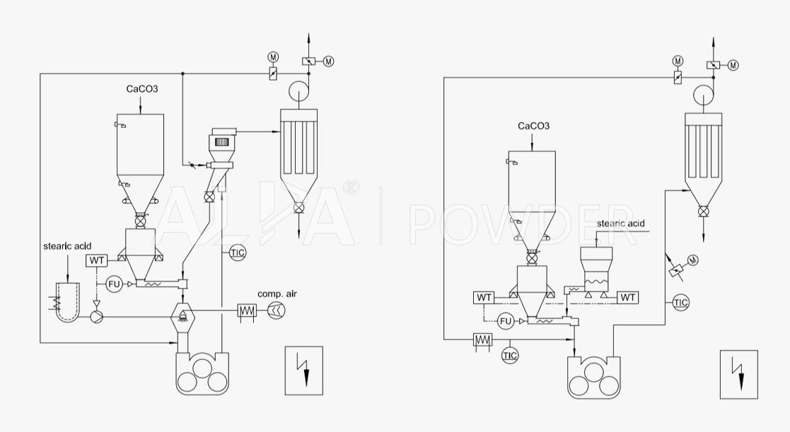 sangun 埃尔派粉体科技粉体表面改性机